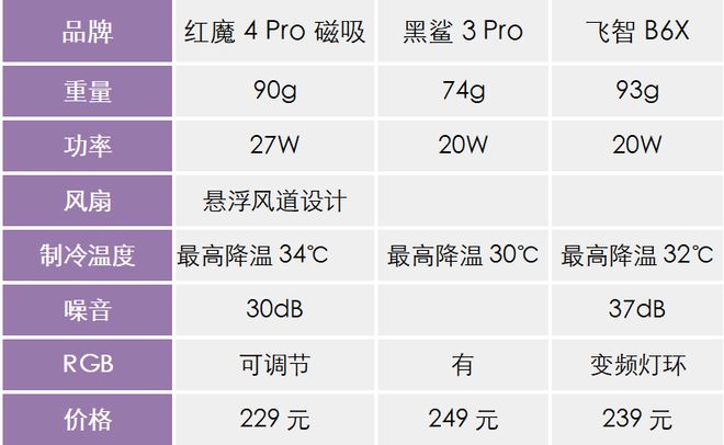 江南JN体育官方入口：炎天要来了散热器要何如选？三款主流产物直接横向比较(图2)