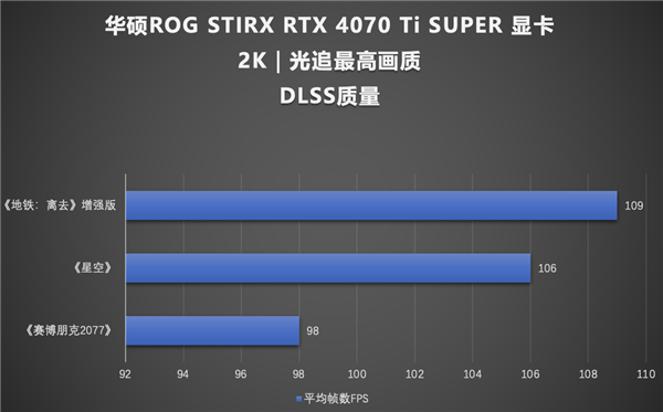江南jn体育登录入口：超才能完整开释！华硕ROG STRIX 4070Ti SUPER显卡(图8)
